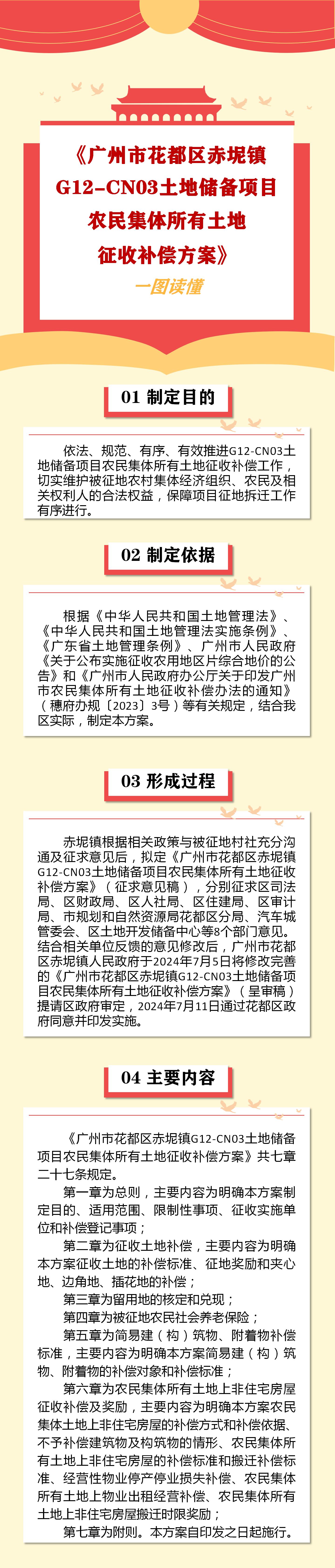 3-2《中国十大无码av排行
无码av
区赤坭镇G12-CN03土地储备项目农民集体所有土地征收补偿方案》一图读懂.jpg