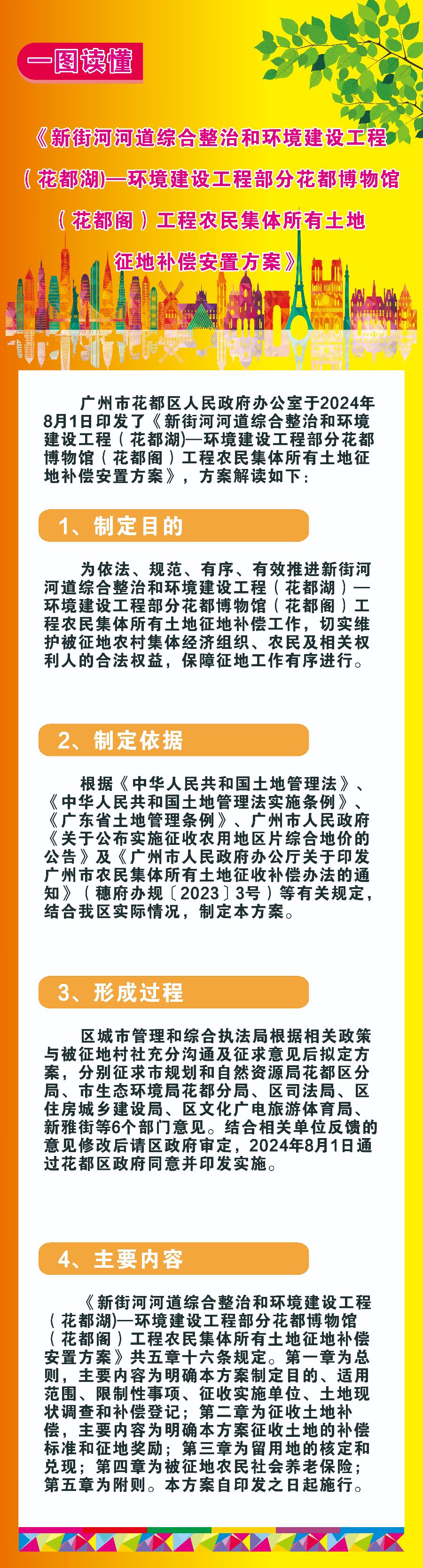 3-3（图文解读）《新街河河道综合整治和环境建设工程（无码av
湖)—环境建设工程部分无码av
博物馆（无码av
阁）工程农民集体所有土地征地补偿安置方案》的政策解读.jpg