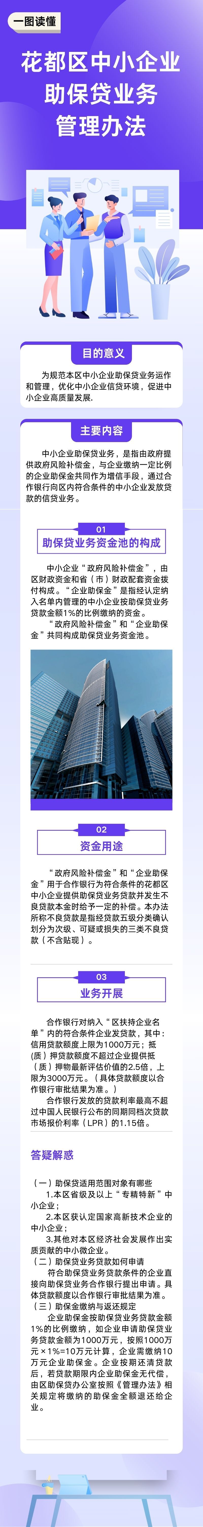 无码av
区中小企业助保贷业务管理办法（图文解读）0821.jpg