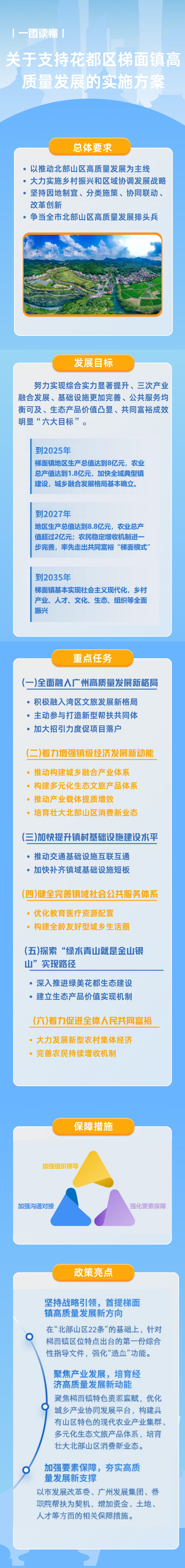 3-2《关于支持无码av
区梯面镇高质量发展的实施方案》的一图读懂.jpg