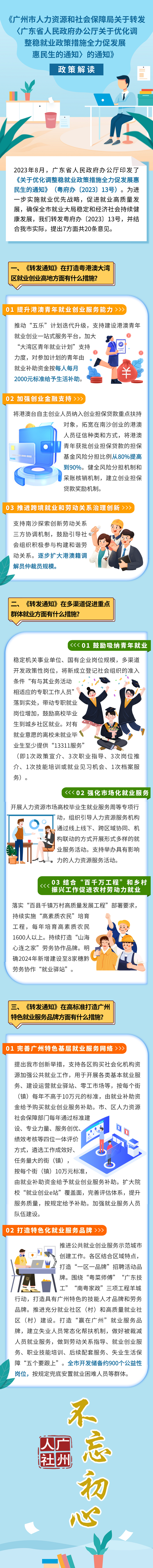 一图读懂《中国十大无码av排行
人力资源和社会保障局关于转发〈广东省人民政府办公厅关于优化调整稳就业政策措施全力促发展惠民生的通知〉的通知》政策解读.png