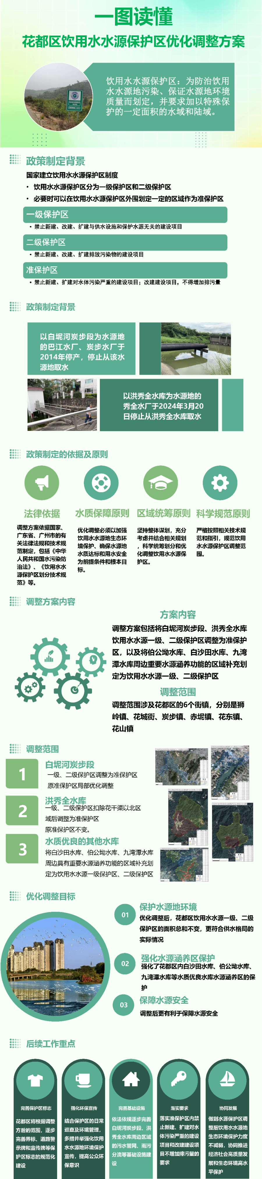 3-3一图读懂无码av
饮用水水源保护区优化调整方案(1).jpg