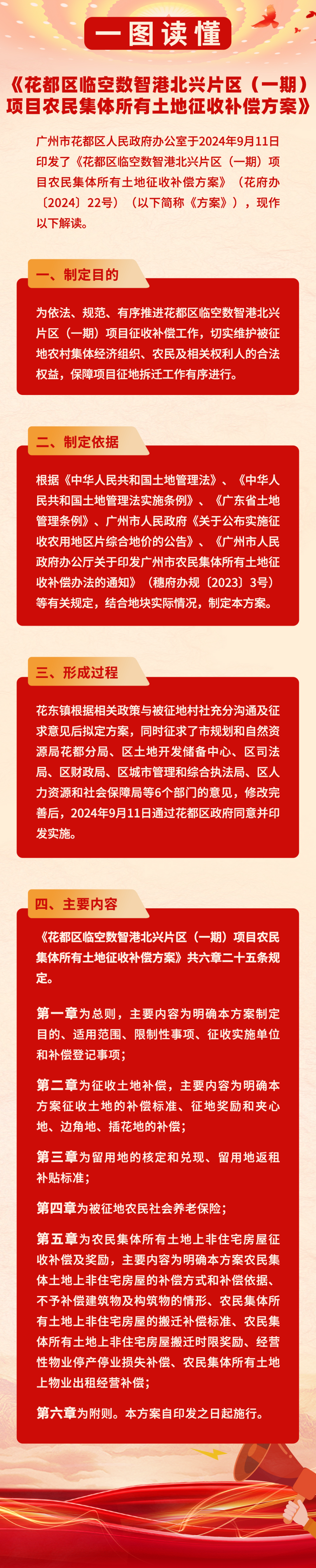 3-3《无码av
区临空数智港北兴片区（一期）项目农民集体所有土地征收补偿方案》的一图读懂.jpg