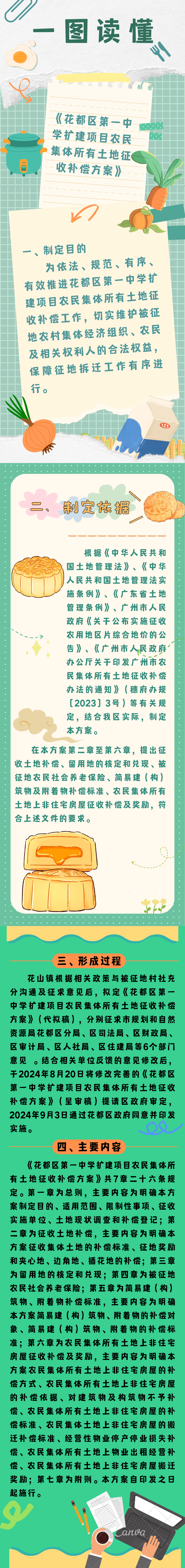 3-3《无码av
区第一中学扩建项目农民集体所有土地征收补偿方案》的一图读懂.png