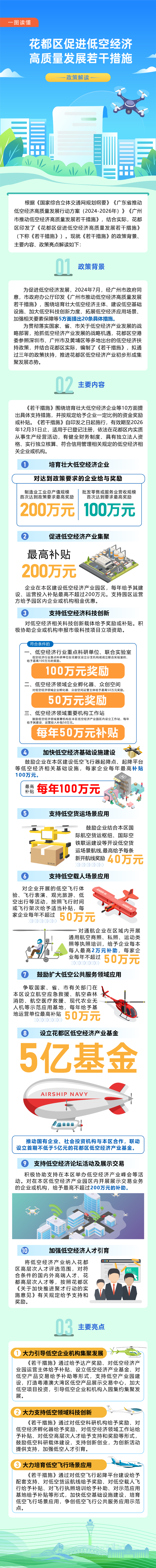 3-3《无码av
区促进低空经济高质量发展的若干措施》的一图读懂.jpg