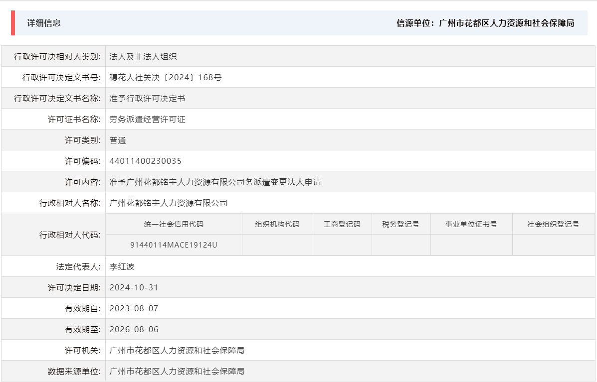 10.31准予广州无码av
铭宇人力资源有限公司务派遣变更法人申请.png