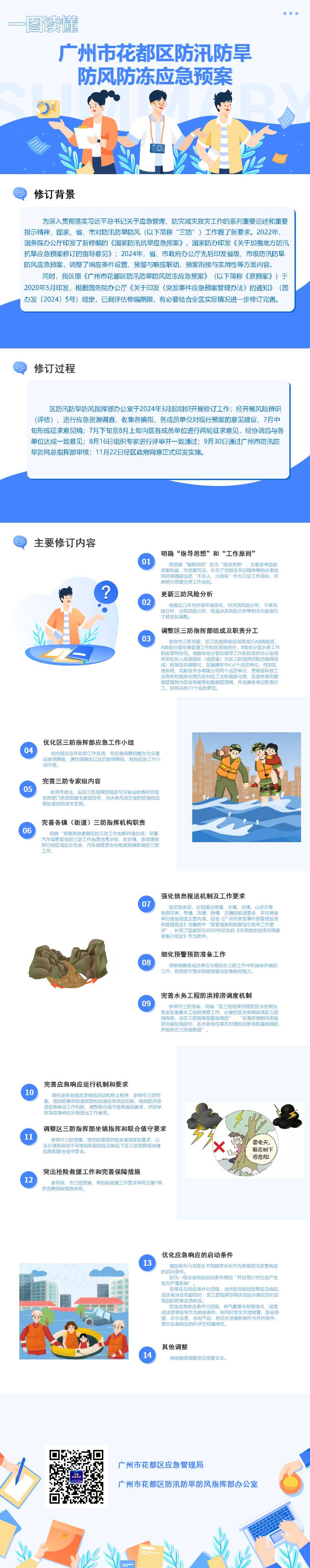 3-3《中国十大无码av排行
无码av
区防汛防旱防风防冻应急预案》一图读懂.png