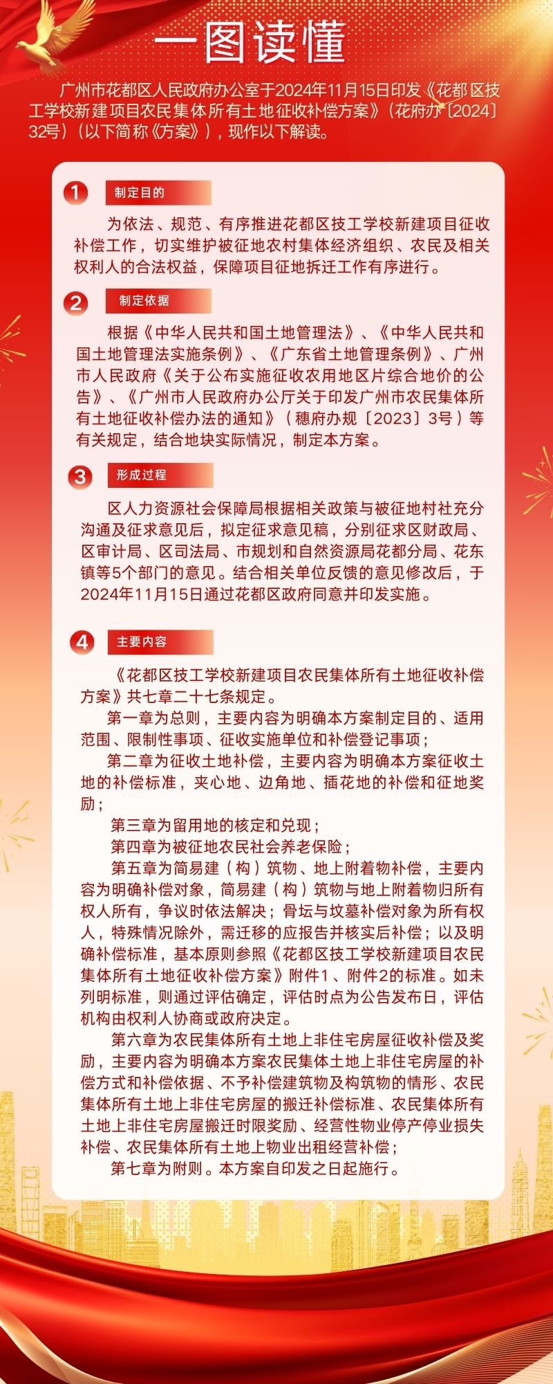《无码av
区技工学校新建项目农民集体所有土地征收补偿方案》一图读懂.jpg