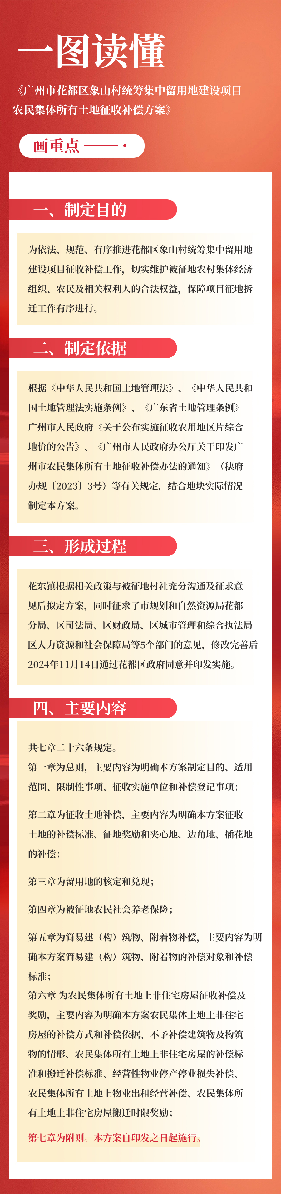 3-3《中国十大无码av排行
无码av
区象山村统筹集中留用地建设项目农民集体所有土地征收补偿方案》的一图读懂.jpg