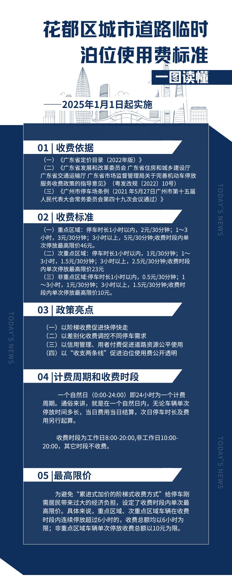 （20250108更新）无码av
区城市道路临时泊位使用费标准 政策解读.jpg