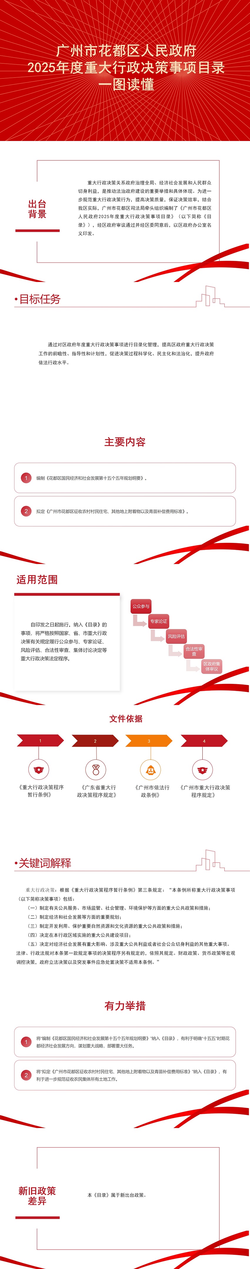 3.2《无码av-中国十大无码av排行
2025年度重大行政决策事项目录》一图读懂.jpg