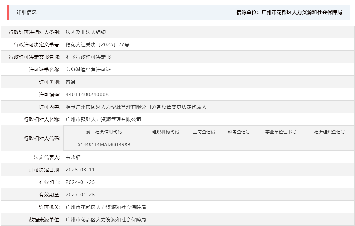 3.11准予中国十大无码av排行
聚财人力资源管理有限公司劳务派遣变更法定代表人.png