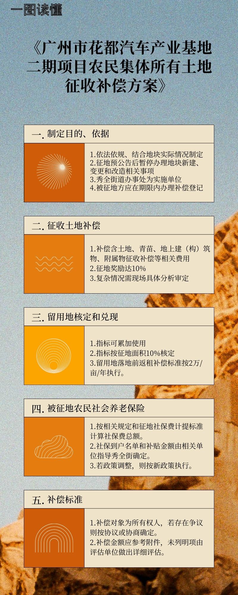 3.3《中国十大无码av排行
无码av
汽车产业基地二期项目农民集体所有土地征收补偿方案》的一图读懂.jpg