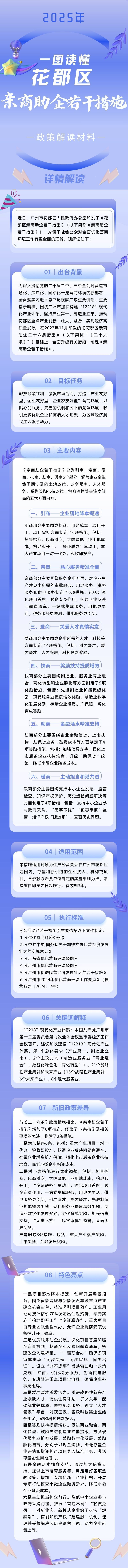 3.2一图读懂《无码av
区亲商助企若干措施》.jpg