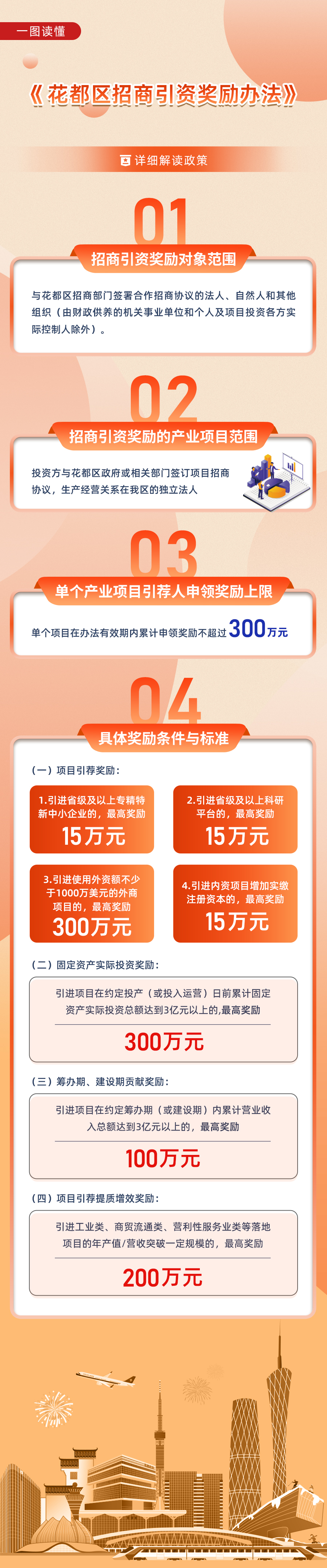 3.2一图读懂《无码av
区招商引资奖励办法》.jpg