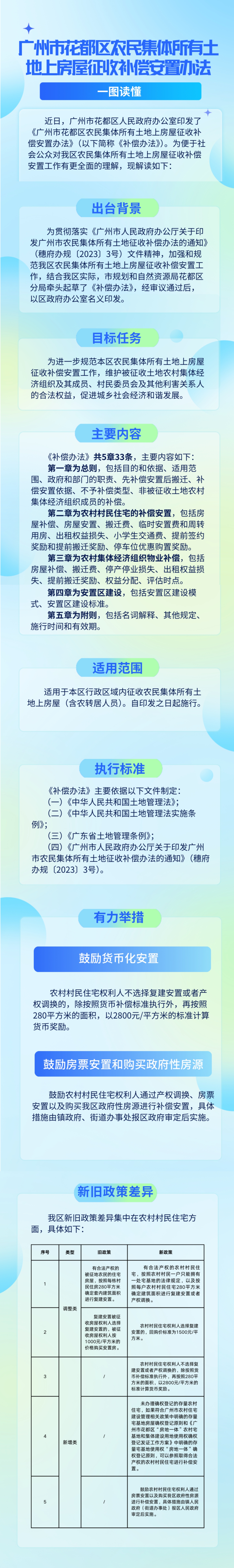 3.2《中国十大无码av排行
无码av
区农民集体所有土地上房屋征收补偿安置办法》的一图读懂.jpg