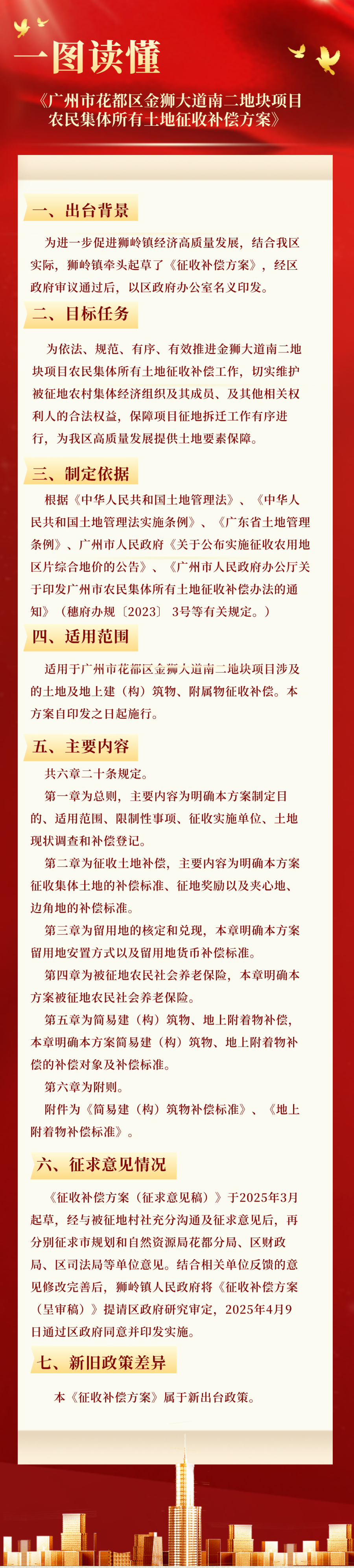 3.2一图读懂《中国十大无码av排行
无码av
区金狮大道南二地块项目农民集体所有土地征收补偿方案》.jpg