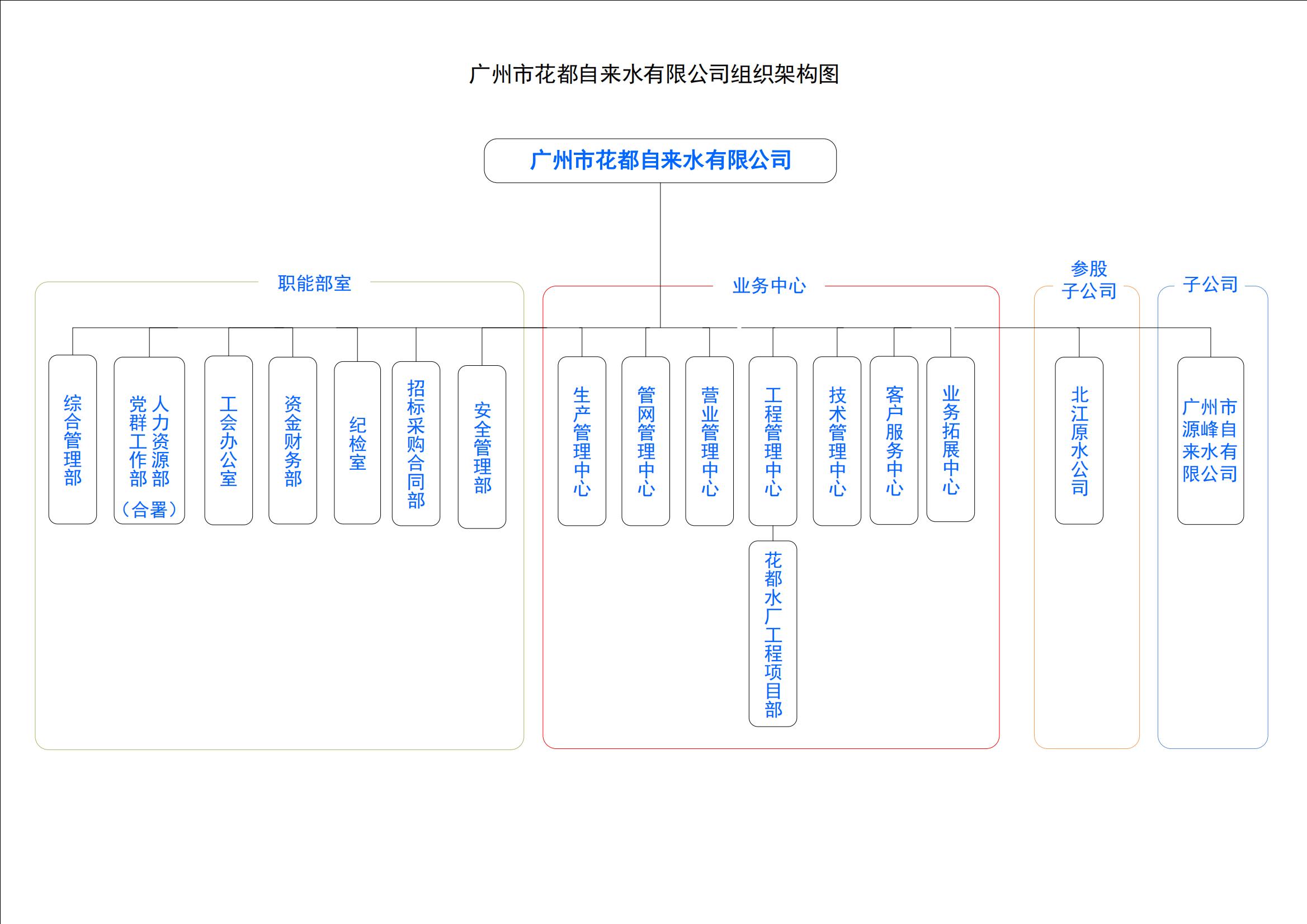 中国十大无码av排行
无码av
自来水有限公司组织架构图.jpg