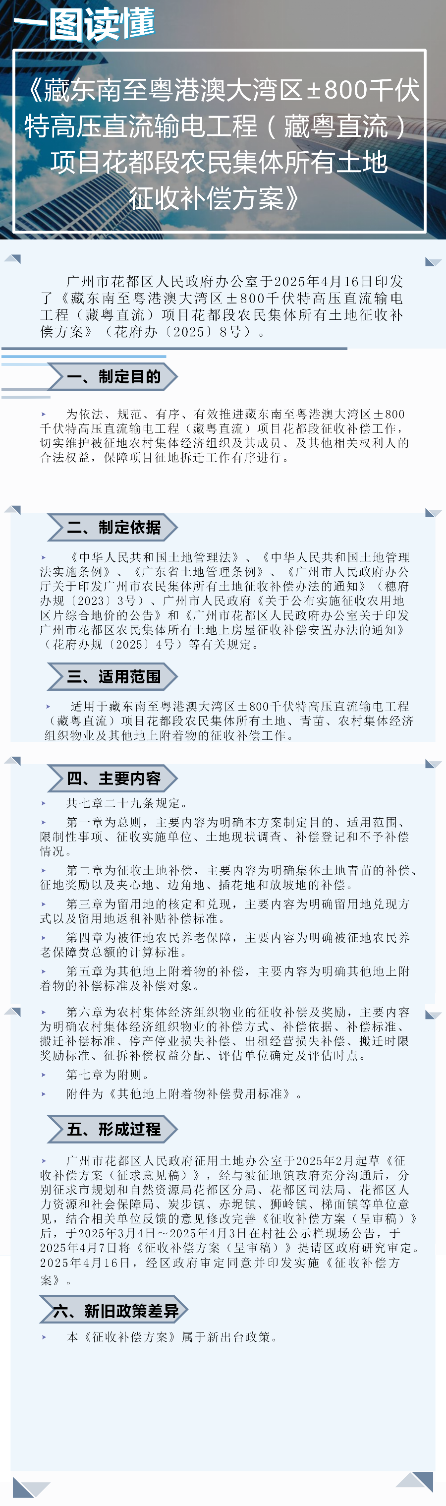 3.2《藏东南至粤港澳大湾区±800千伏特高压直流输电工程（藏粤直流）项目无码av
段农民集体所有土地征收补偿方案》一图读懂.png